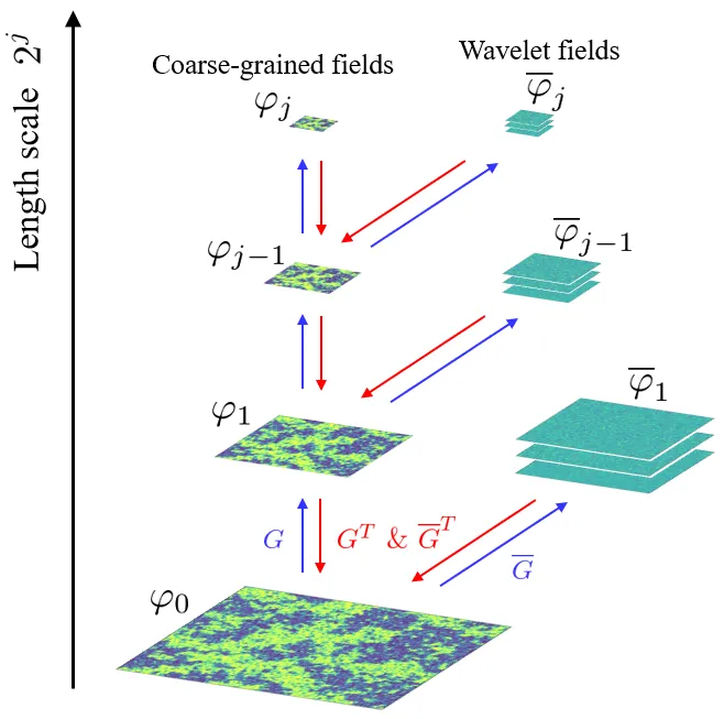 wavelets_concept
